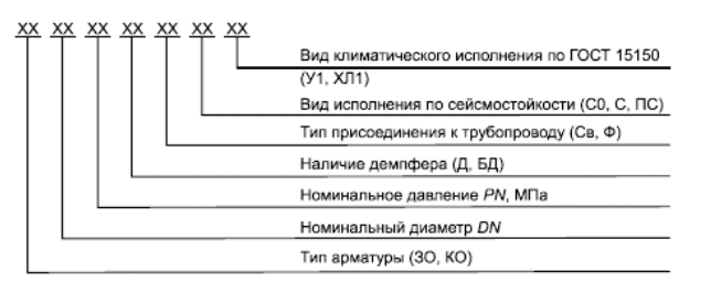 ГОСТ 34029-2016 Арматура трубопроводная Обозначения арматуры по ГОСТ 34029-2016
