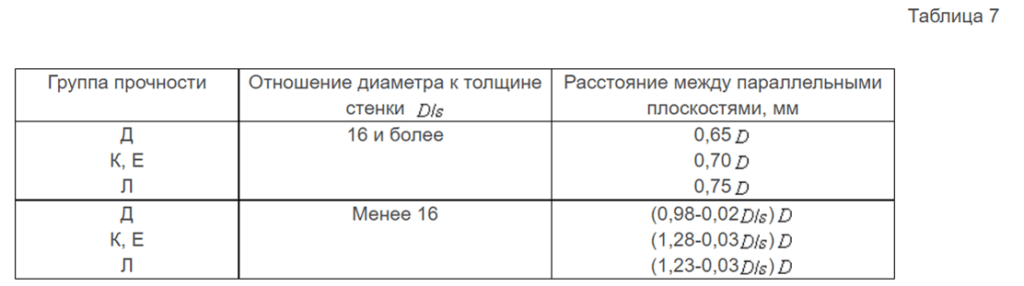 ГОСТ 633-80 Трубы насосно-компрессорные и муфты к ним Table 7 GOST 633-80