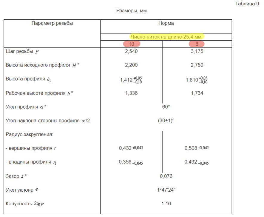 ГОСТ 633-80 Трубы насосно-компрессорные и муфты к ним table-9-gost-633-80